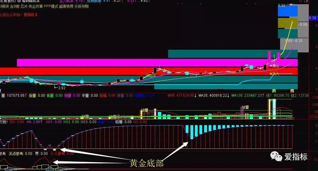 BWIN官网下周热点出来了？源码指标： 筹码 加 成本 压力区 支撑区 突破长期横盘筹码区走牛 反之走坏 筹码峰(图5)