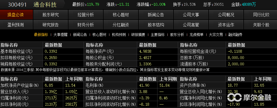 BWIN网站主流热点板块的龙头战法+形态突破战法(图2)