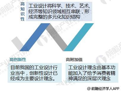 2018年工业设计行业发展现状与趋势分析 工业建筑设计向精、尖、高以及机械自动化方向发展(图4)