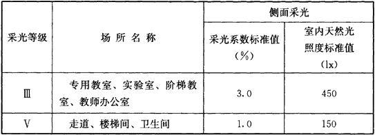 BWIN网站建筑采光设计标准（ GB50033-2013）(图4)