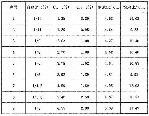 BWIN网站建筑采光设计标准（ GB50033-2013）(图13)