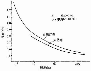 BWIN网站建筑采光设计标准（ GB50033-2013）(图12)