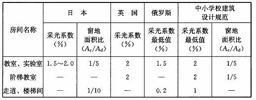 BWIN网站建筑采光设计标准（ GB50033-2013）(图27)