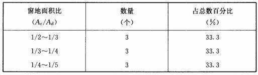 BWIN网站建筑采光设计标准（ GB50033-2013）(图26)