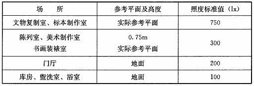 BWIN网站建筑采光设计标准（ GB50033-2013）(图36)