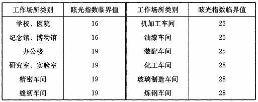 BWIN网站建筑采光设计标准（ GB50033-2013）(图42)