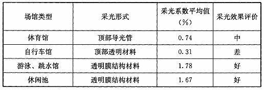 BWIN网站建筑采光设计标准（ GB50033-2013）(图40)