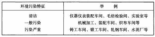 BWIN网站建筑采光设计标准（ GB50033-2013）(图52)