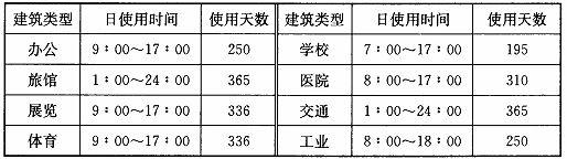 BWIN网站建筑采光设计标准（ GB50033-2013）(图54)