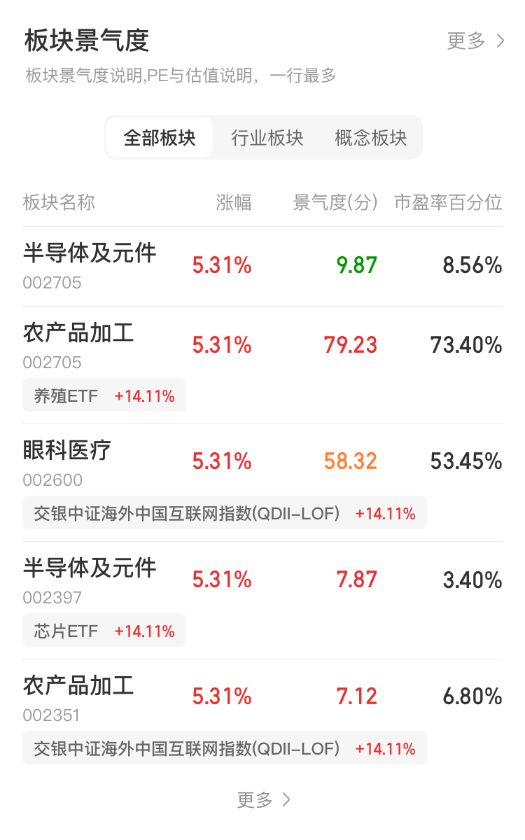 如何分析板块(图3)