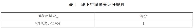 BWIN网站点击了解《绿色档案馆建筑评价标准》全文(图2)