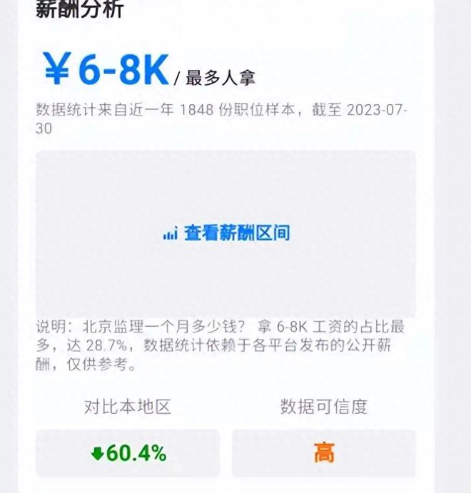 BWIN最新网站董思槿线的工程监理工作她也看得上？(图3)
