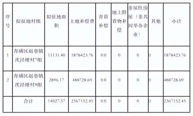 涉及西岑科创中心、城中村等青浦发布22份土地征收公告(图20)
