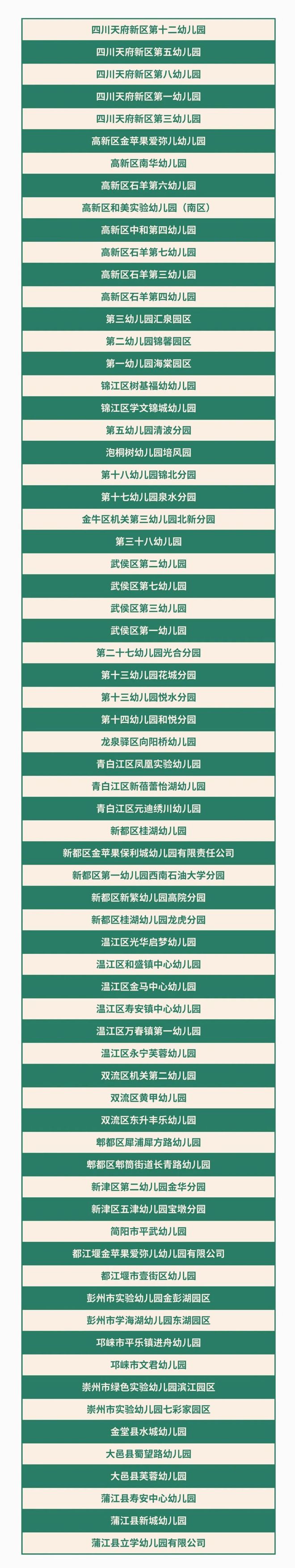 2023年成都再添新学校！(图2)