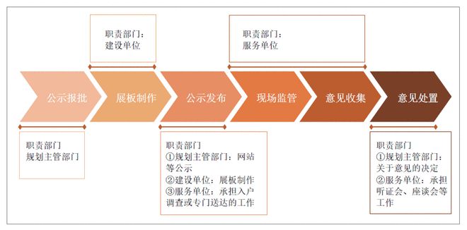 BWIN最新网站规划许可公示的差异、问题与优化策略(图5)