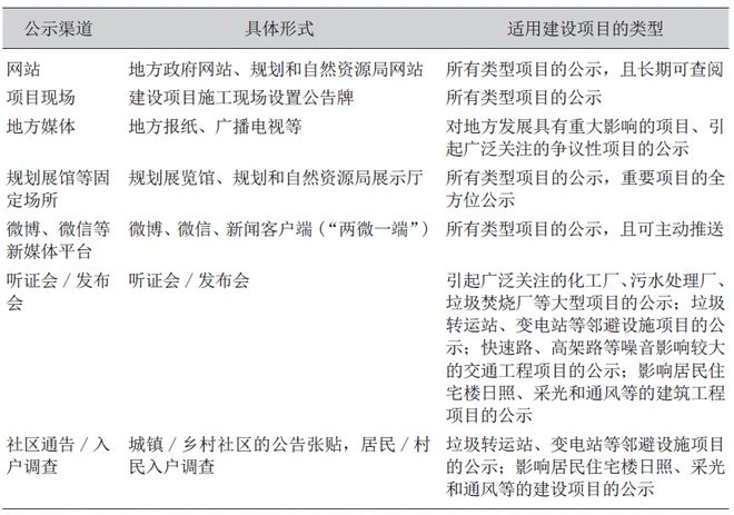 BWIN最新网站规划许可公示的差异、问题与优化策略(图4)