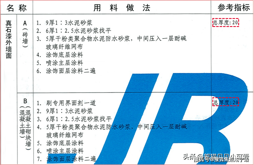 2023年的房屋建筑新规开始实施：关于建筑面积的新规定该如何解读？(图5)