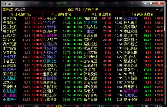通达信看盘设置小技巧主力也在用的设置技巧(图7)