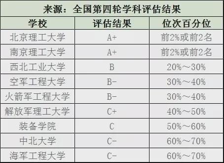 BWIN网站这十个工科专业最吃香高薪好就业一定要提前关注！(图16)