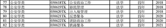 BWIN官网792个本科专业就业方向(图5)